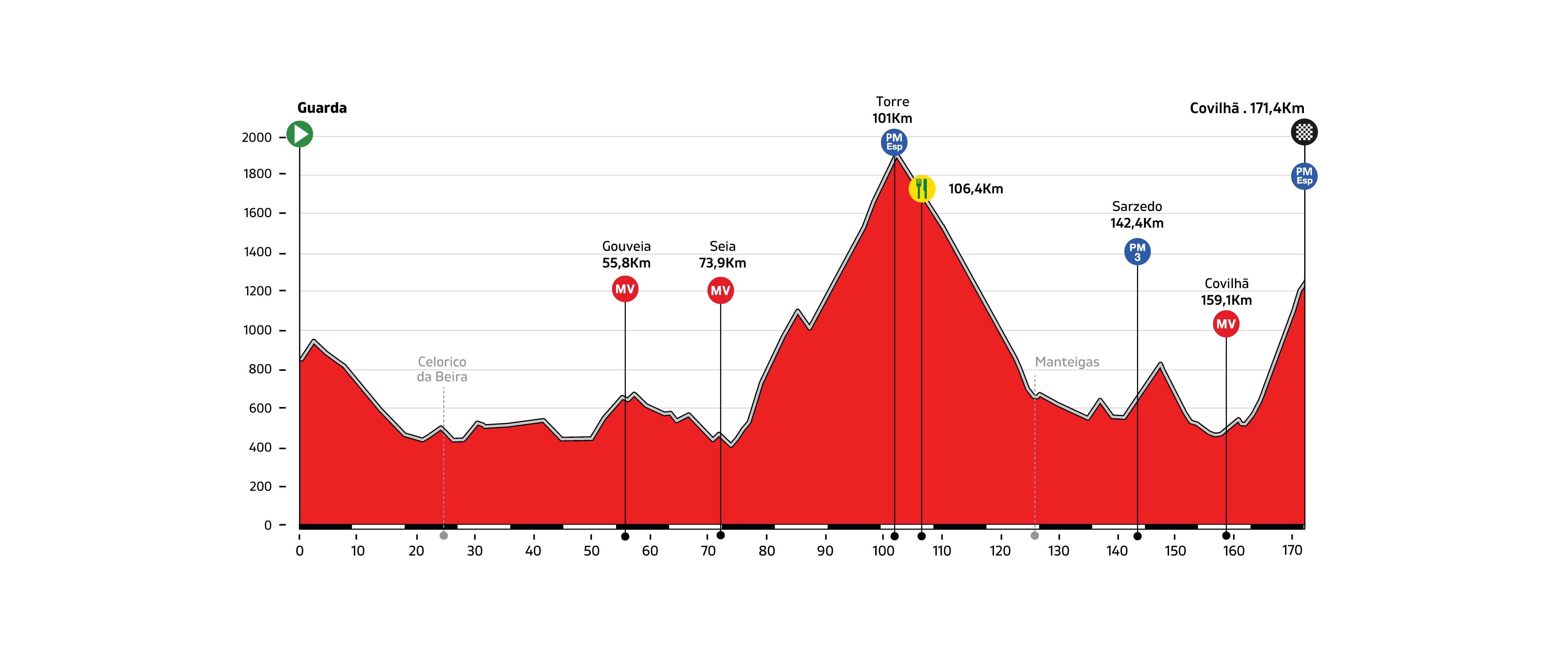 4-etapa-altimetria-site2-01.png