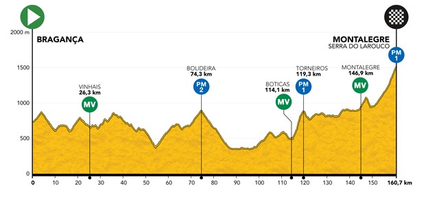 82ª Volta A Portugal Santander